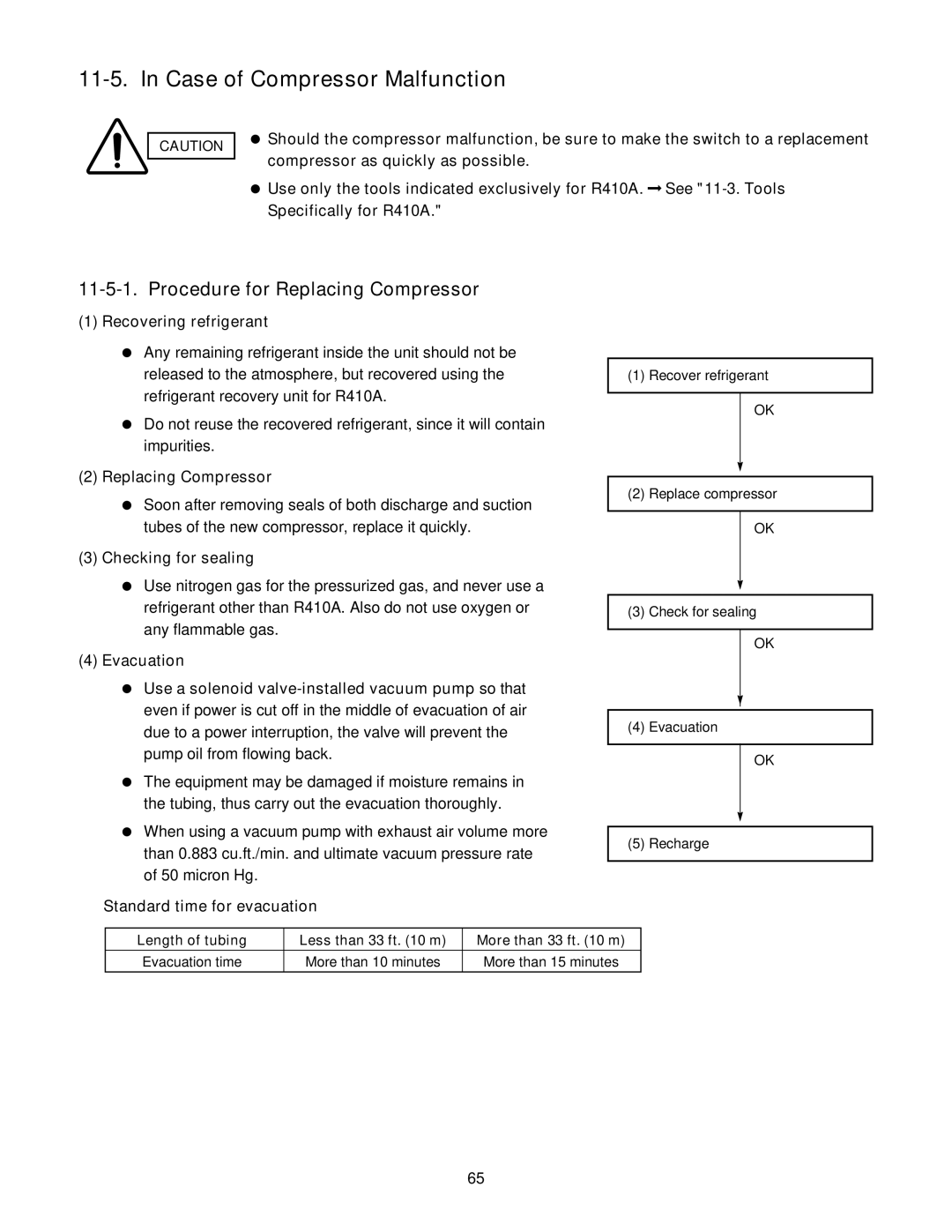 Panasonic CS-KS12NB41, CS-KS18NB4UW service manual Case of Compressor Malfunction, Procedure for Replacing Compressor 