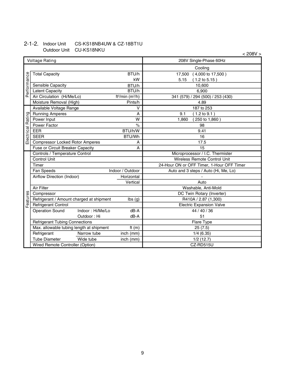 Panasonic CS-KS12NB41, CS-KS18NB4UW, CZ-18BT1U + CU-KS18NKUA, CZ-18BT1U + CU-KS12NK1A service manual 208V 