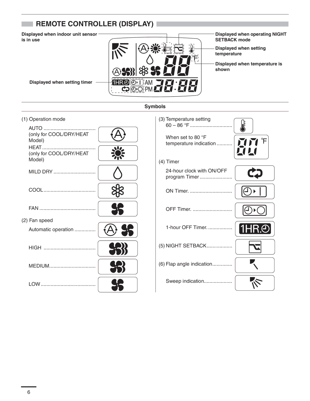 Panasonic CS-MKE12NB4U, CS-MKE9NB4U, CU-4KE31NBU, CU-4KE24NBU, CU-3KE19NBU, CS-KE18NB4UW, CZ-18BT1U Remote Controller Display 