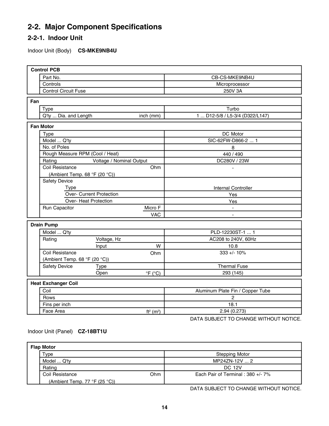 Panasonic CU-4KE31NBU Major Component Specifications, Indoor Unit Body CS-MKE9NB4U, Indoor Unit Panel CZ-18BT1U 