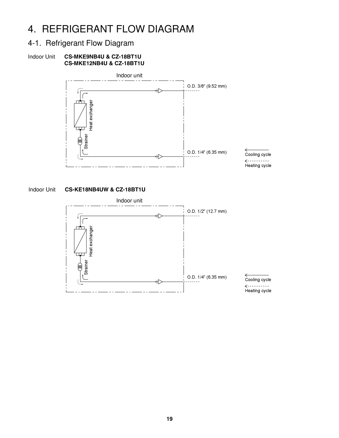 Panasonic CS-MKE9NB4U, CU-4KE31NBU Refrigerant Flow Diagram, Indoor Unit CS-KE18NB4UW & CZ-18BT1U Indoor unit 