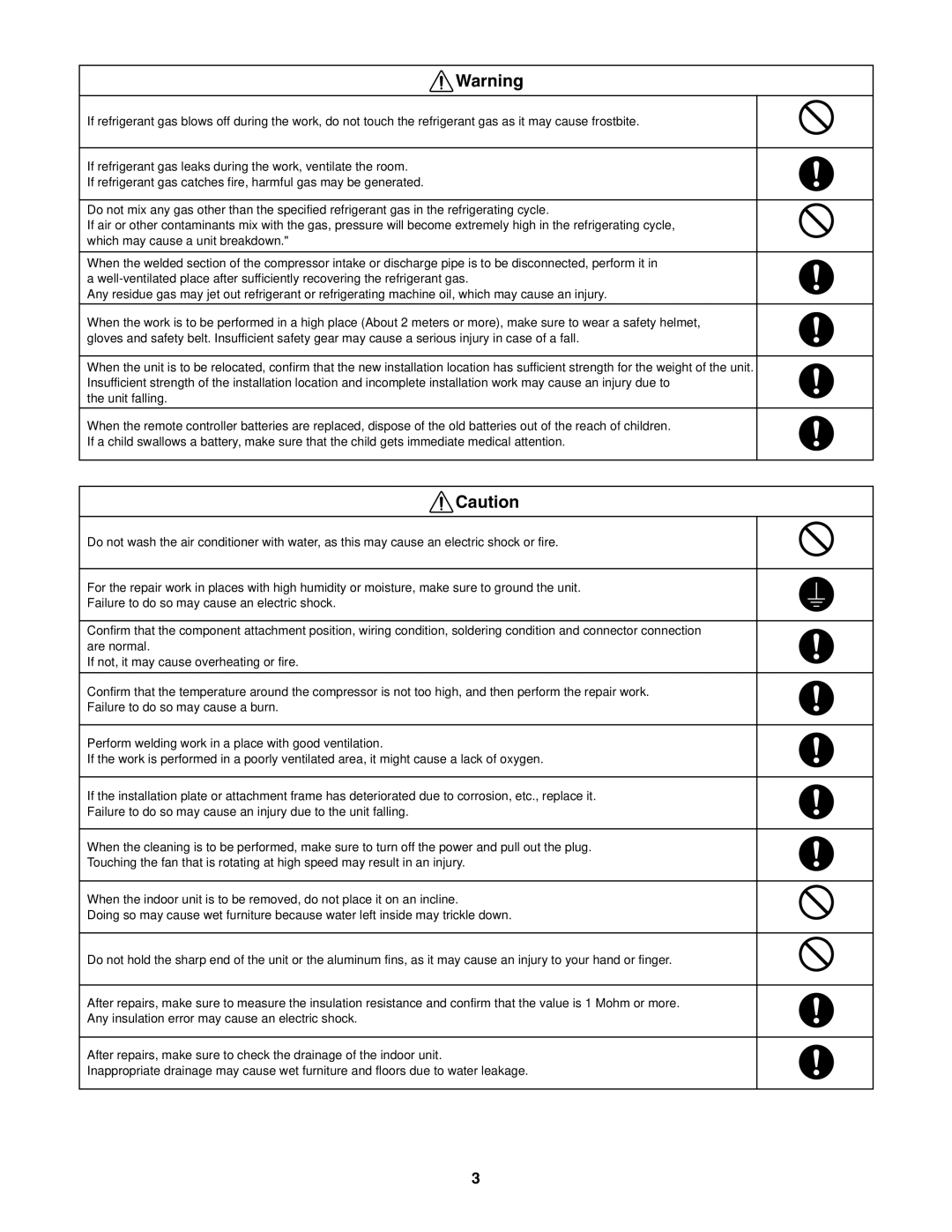 Panasonic CU-3KE19NBU, CS-MKE9NB4U, CU-4KE31NBU, CU-4KE24NBU, CS-MKE12NB4U, CS-KE18NB4UW, CZ-18BT1U service manual Prohibit 