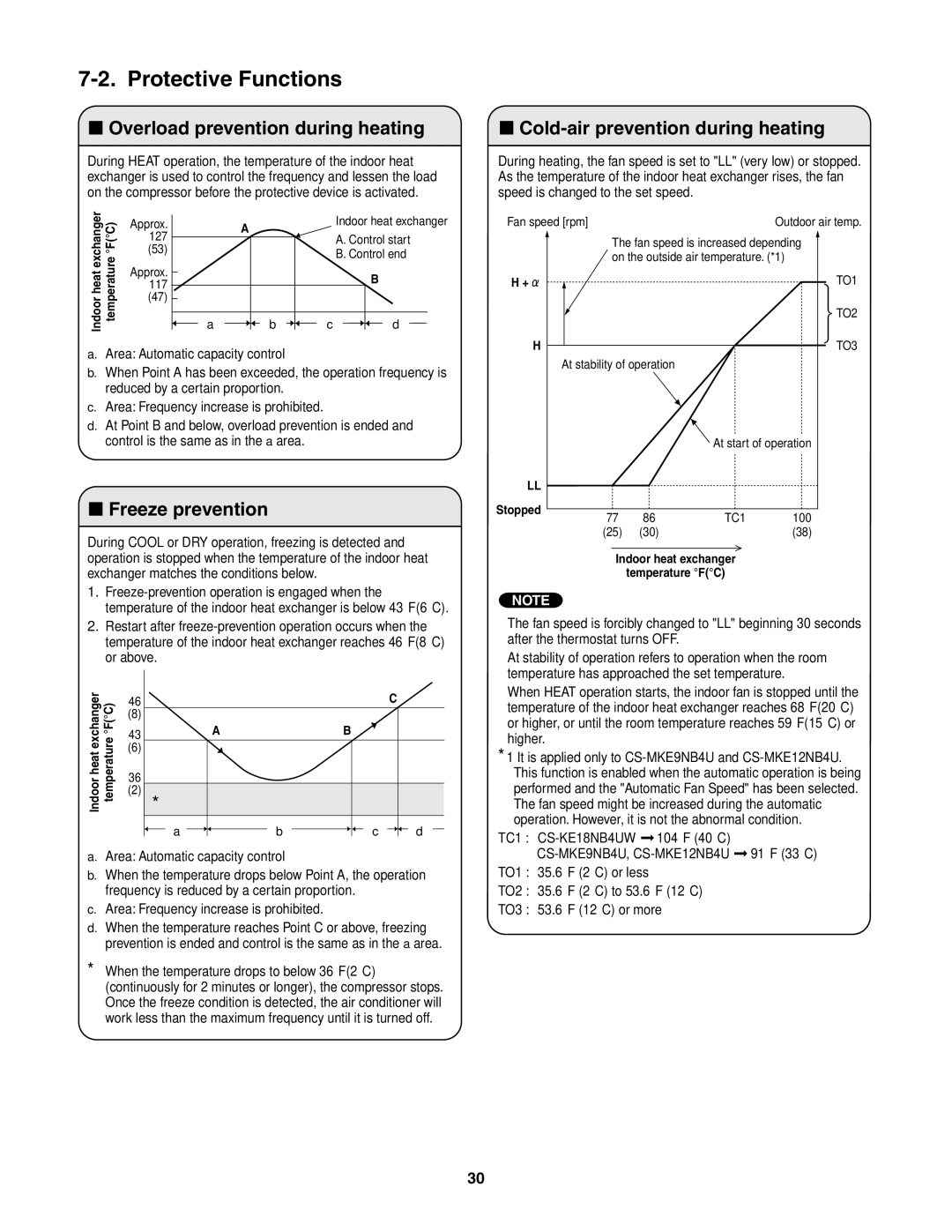 Panasonic CU-4KE24NBU, CS-MKE9NB4U, CU-4KE31NBU Protective Functions, Overload prevention during heating, Freeze prevention 