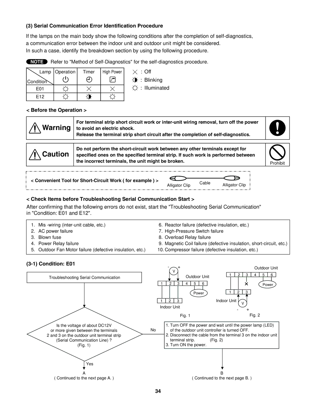 Panasonic CZ-18BT1U Serial Communication Error Identification Procedure, Off Blinking Illuminated, Before the Operation 