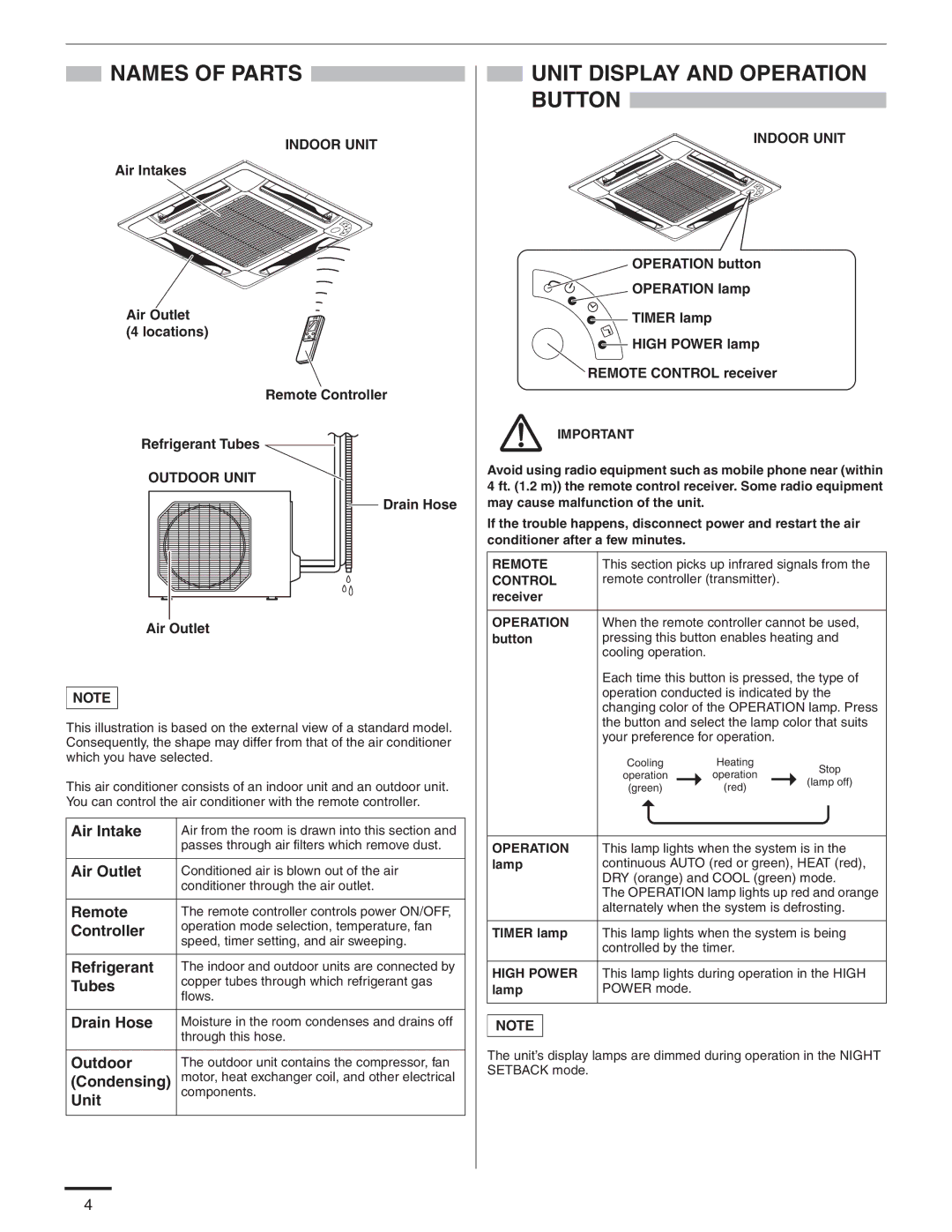 Panasonic CU-4KE24NBU, CS-MKE9NB4U, CU-4KE31NBU, CU-3KE19NBU, CS-MKE12NB4U Names of Parts, Unit Display and Operation Button 