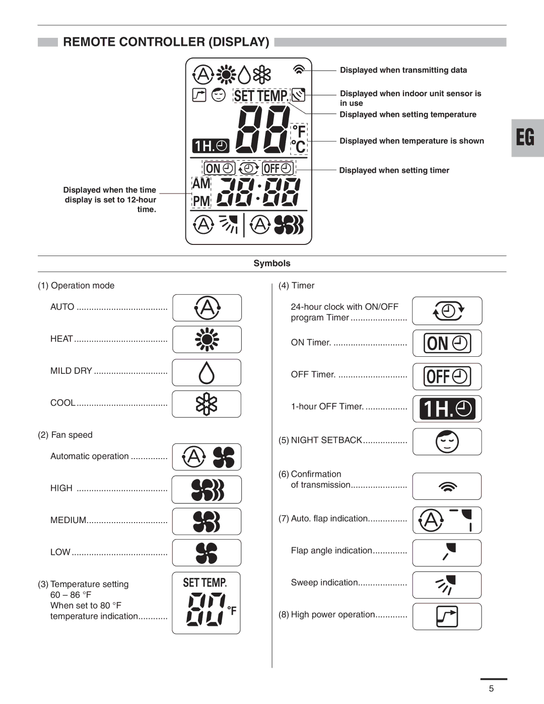 Panasonic CU-3KE19NBU, CS-MKE9NB4U, CU-4KE31NBU, CU-4KE24NBU, CS-MKE12NB4U, CS-KE18NB4UW Remote Controller Display, Symbols 