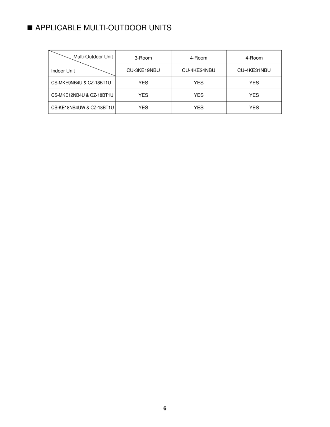 Panasonic CZ-18BT1U, CS-MKE9NB4U, CU-4KE31NBU, CU-4KE24NBU, CU-3KE19NBU, CS-MKE12NB4U Applicable MULTI-OUTDOOR Units 