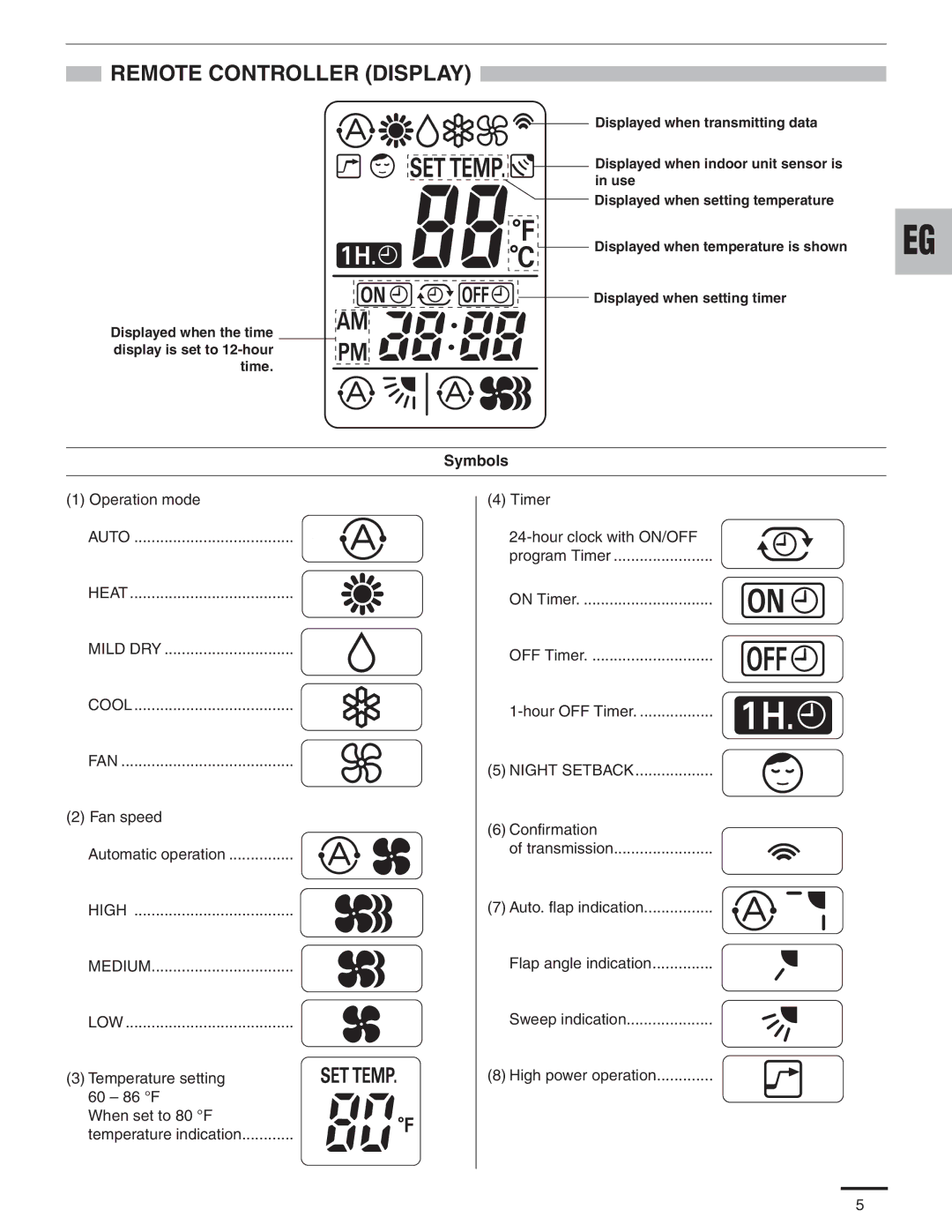 Panasonic CS-MKE9NB4U, CU-4KE31NBU, CU-4KE24NBU, CU-3KE19NBU, CS-MKE12NB4U, CS-KE18NB4UW, CZ-18BT1U Remote Controller Display 