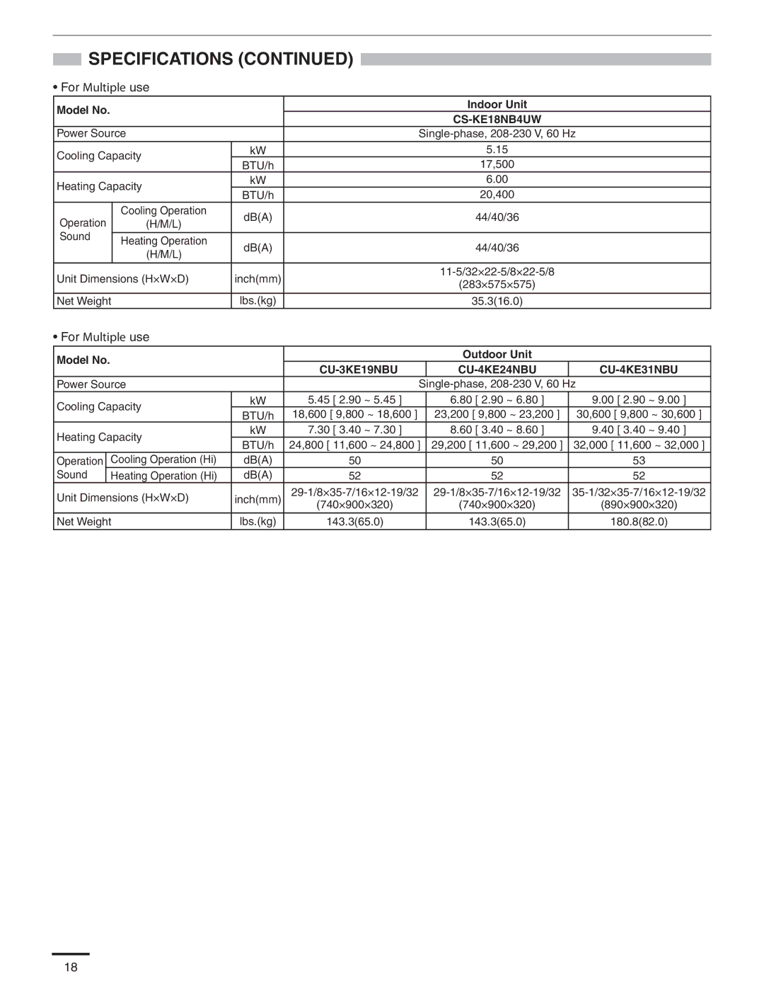 Panasonic CZ-18BT1U, CS-MKE9NB4U, CU-4KE31NBU, CU-4KE24NBU, CU-3KE19NBU, CS-MKE12NB4U, CS-KE18NB4UW For Multiple use 