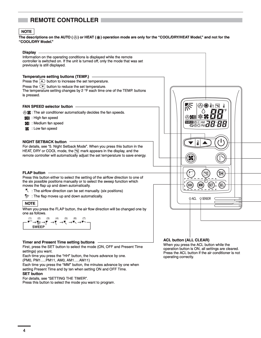 Panasonic CU-4KE24NBU Remote Controller, Display, Temperature setting buttons TEMP, FAN SPEED selector button, FLAP button 