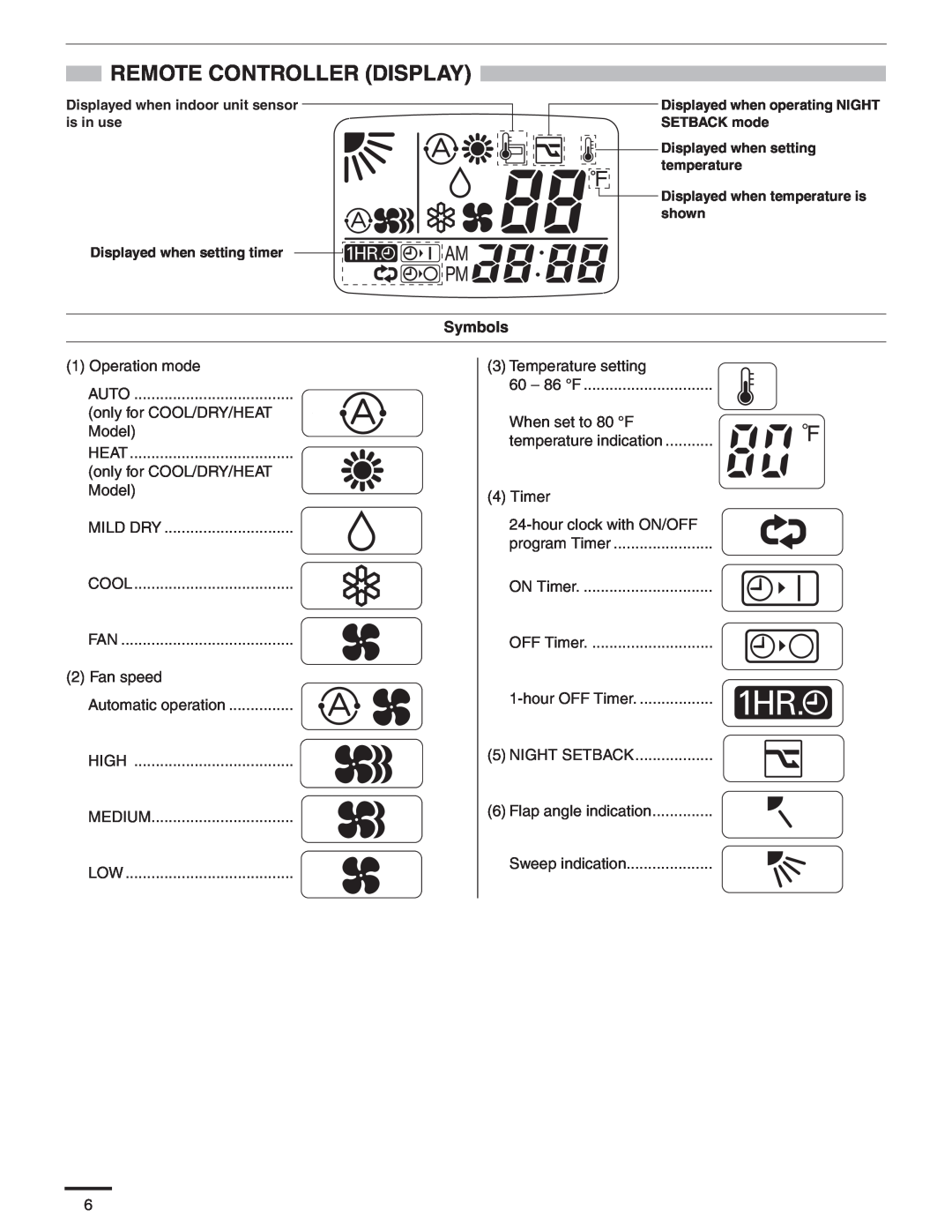 Panasonic CS-MKE12NB4U, CS-MKE9NB4U Remote Controller Display, Symbols, 1Operation mode AUTO only for COOL/DRY/HEAT Model 