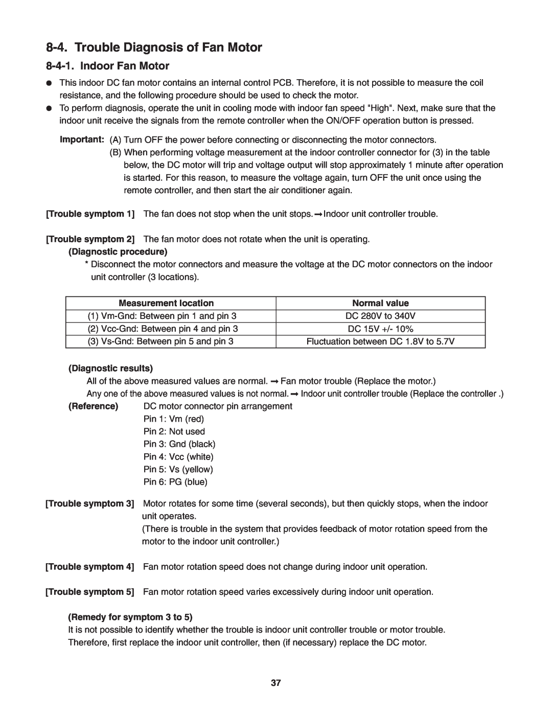 Panasonic CU-4KE24NBU Trouble Diagnosis of Fan Motor, Indoor Fan Motor, Diagnostic procedure, Measurement location 