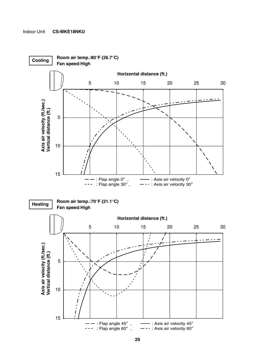 Panasonic CS-MKE24NKU, CS-MKE9NKU, CS-MKE7NKU, CS-MKE12NKU service manual CS-MKE18NKU 