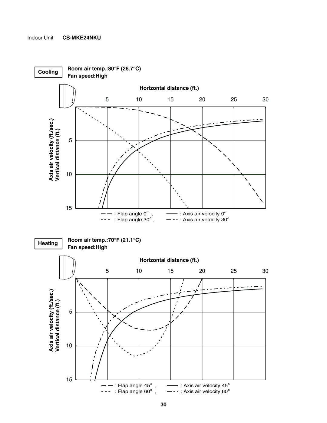 Panasonic CS-MKE9NKU, CS-MKE7NKU, CS-MKE18NKU, CS-MKE12NKU service manual CS-MKE24NKU 