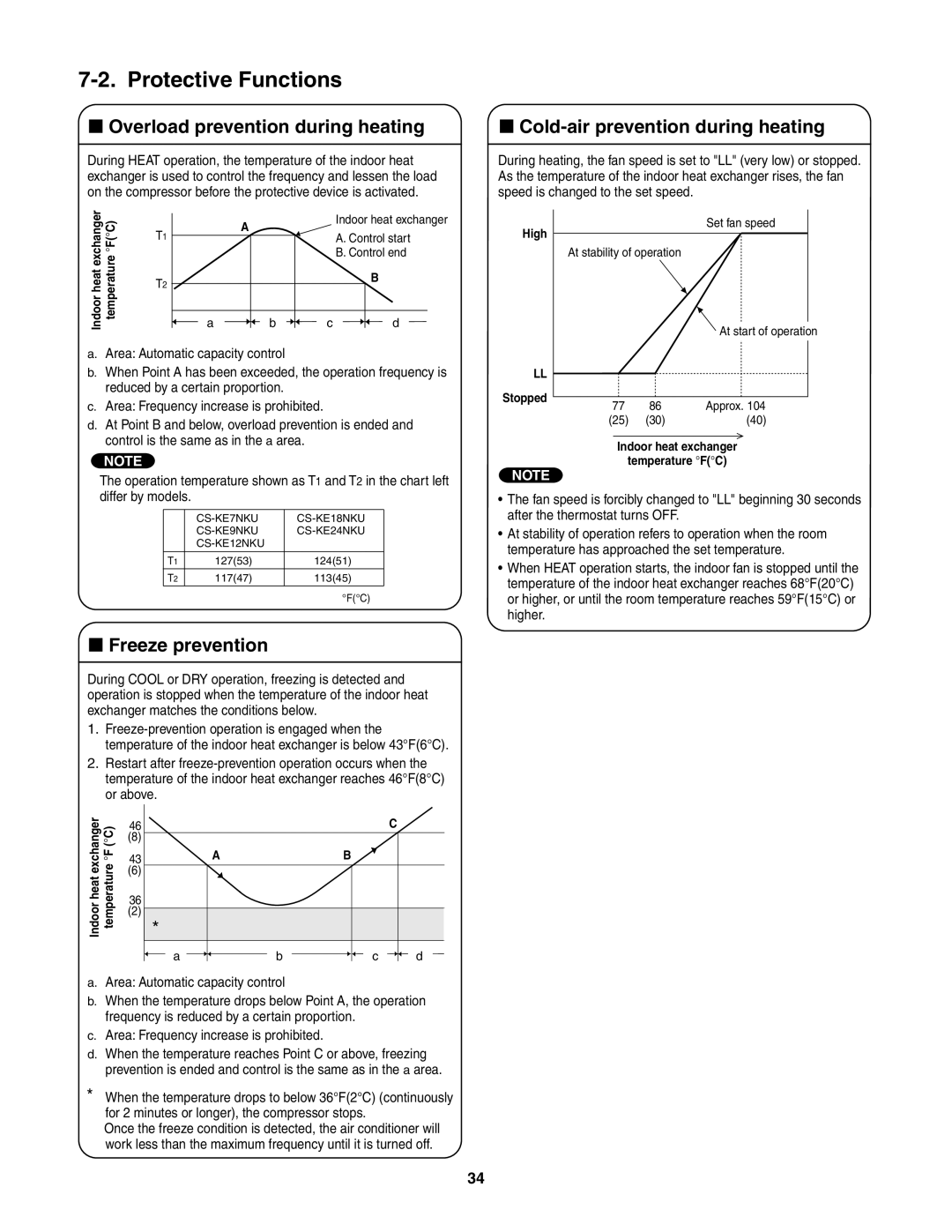 Panasonic CS-MKE24NKU, CS-MKE9NKU, CS-MKE7NKU Protective Functions, Overload prevention during heating, Freeze prevention 