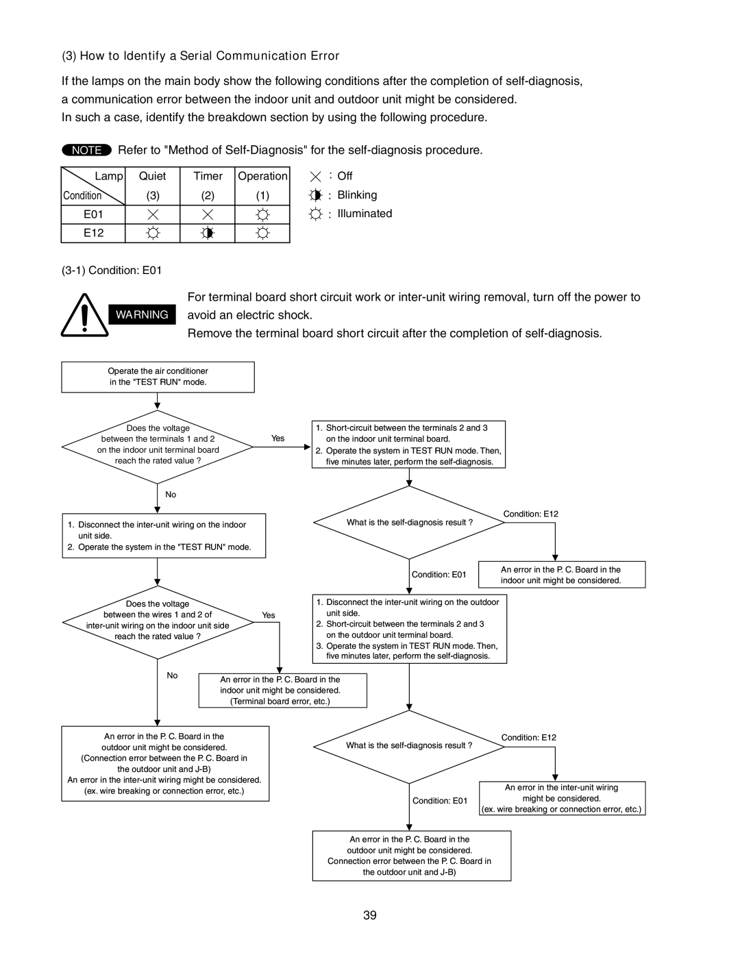 Panasonic CS-MKE24NKU, CS-MKE9NKU, CS-MKE7NKU, CS-MKE18NKU, CS-MKE12NKU How to Identify a Serial Communication Error 