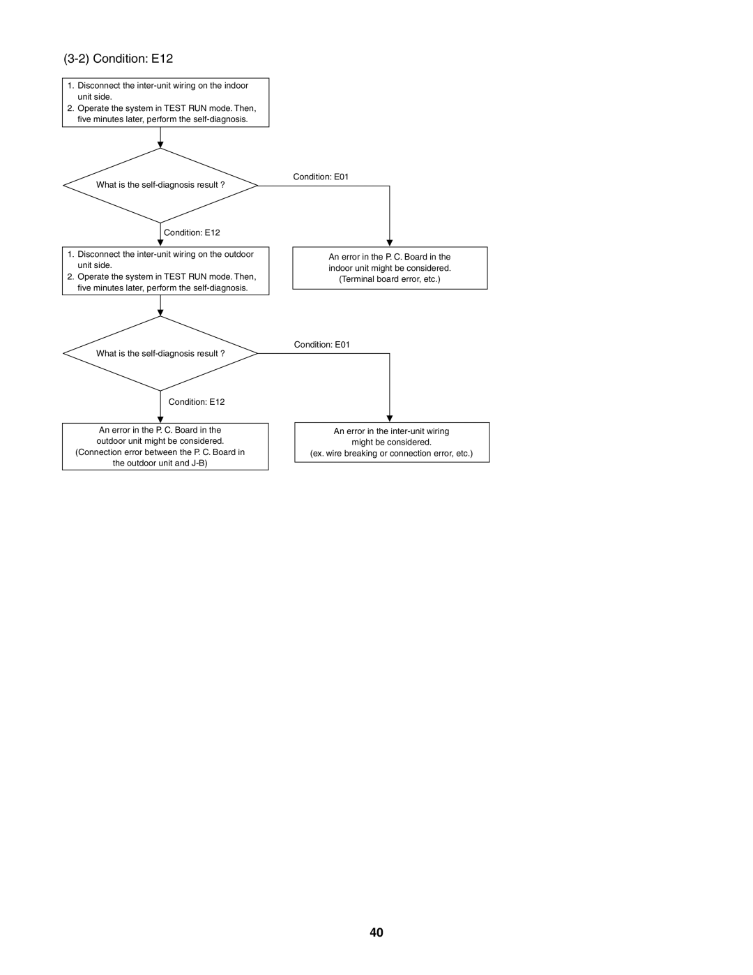 Panasonic CS-MKE9NKU, CS-MKE7NKU, CS-MKE18NKU, CS-MKE12NKU, CS-MKE24NKU service manual Condition E12 