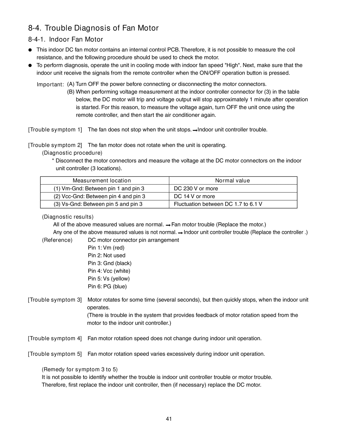 Panasonic CS-MKE7NKU, CS-MKE9NKU, CS-MKE18NKU, CS-MKE12NKU, CS-MKE24NKU Trouble Diagnosis of Fan Motor, Indoor Fan Motor 