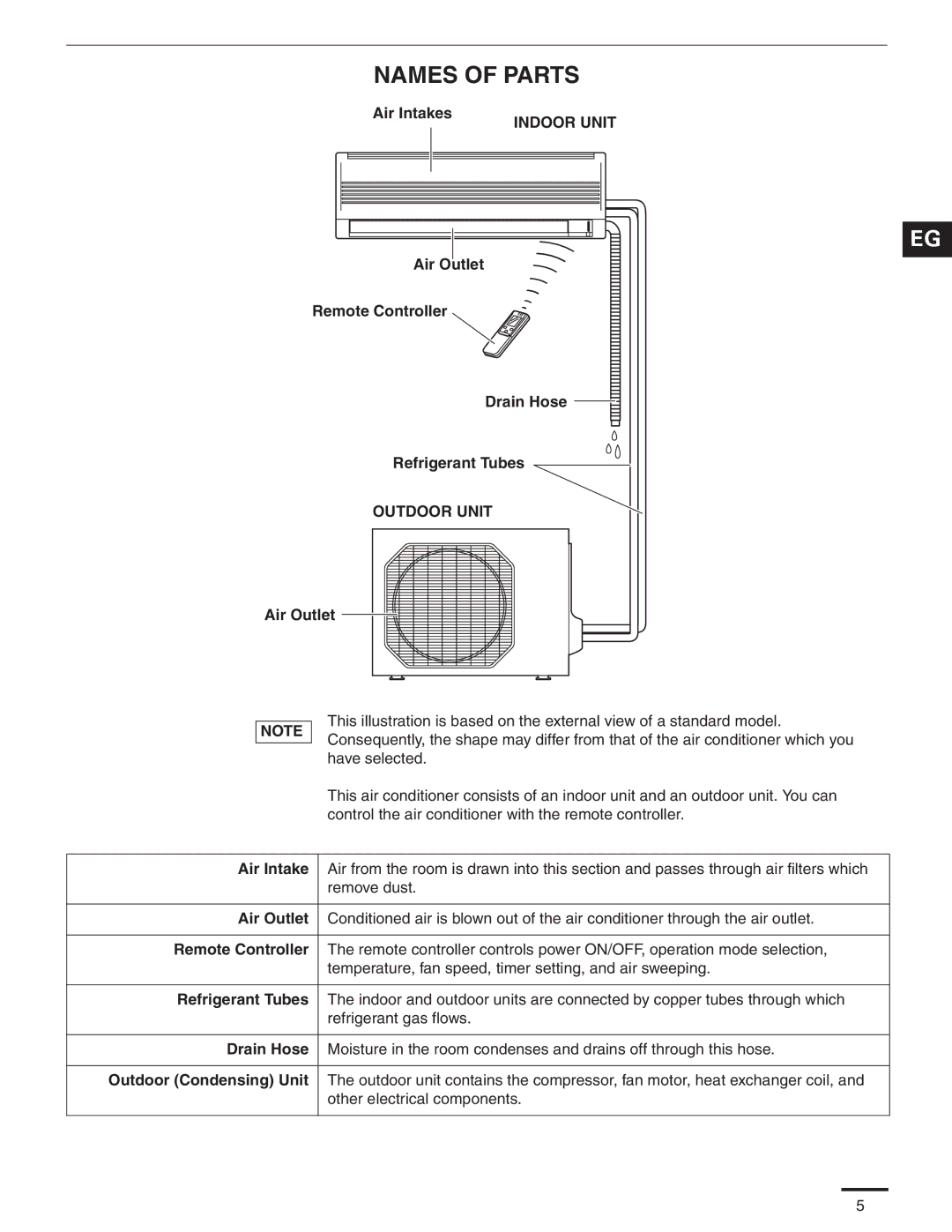 Panasonic CS-MKE24NKU, CS-MKE9NKU, CS-MKE7NKU, CS-MKE18NKU, CS-MKE12NKU Names of Parts, Indoor Unit, Outdoor Unit 