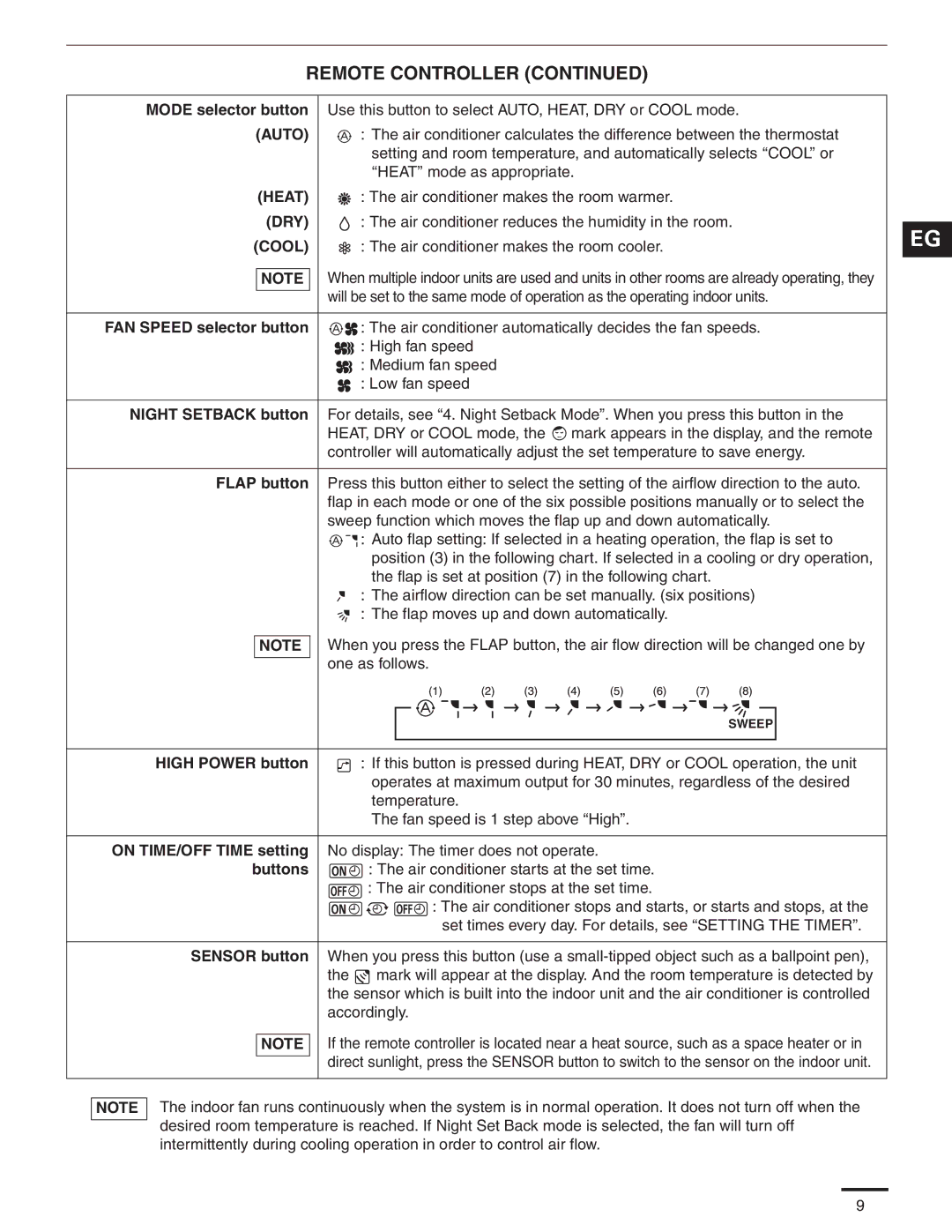 Panasonic CS-MKE12NKU, CS-MKE9NKU, CS-MKE7NKU, CS-MKE18NKU, CS-MKE24NKU Auto, Heat, Dry, Cool, On TIME/OFF Time setting 