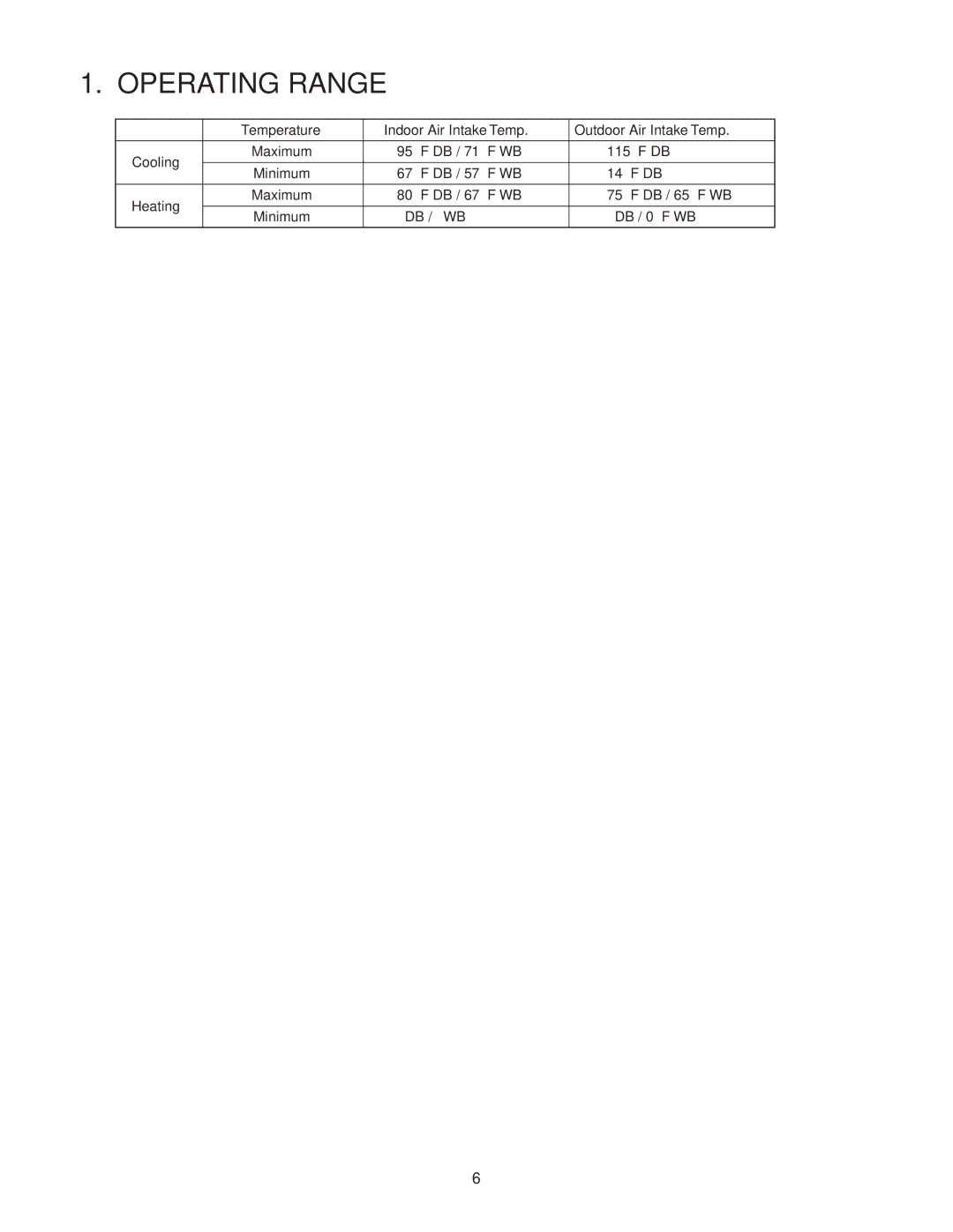 Panasonic CS-MKE7NKU, CS-MKE9NKU, CS-MKE18NKU, CS-MKE12NKU, CS-MKE24NKU service manual Operating Range 