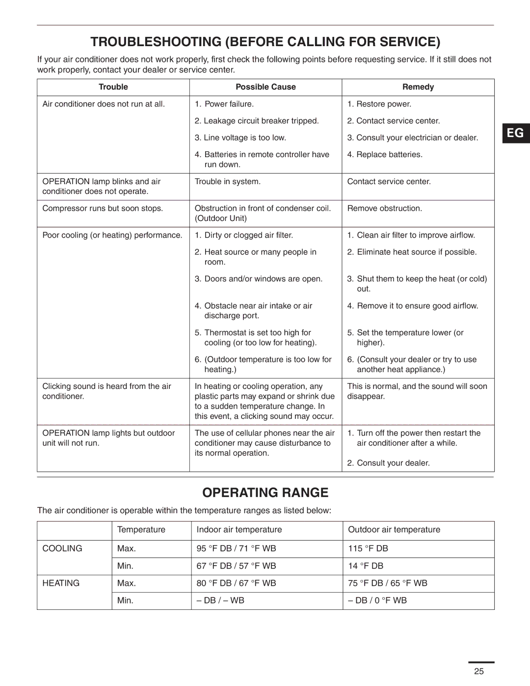 Panasonic CS-MKE24NKU Troubleshooting Before Calling for Service, Operating Range, Trouble Possible Cause Remedy 