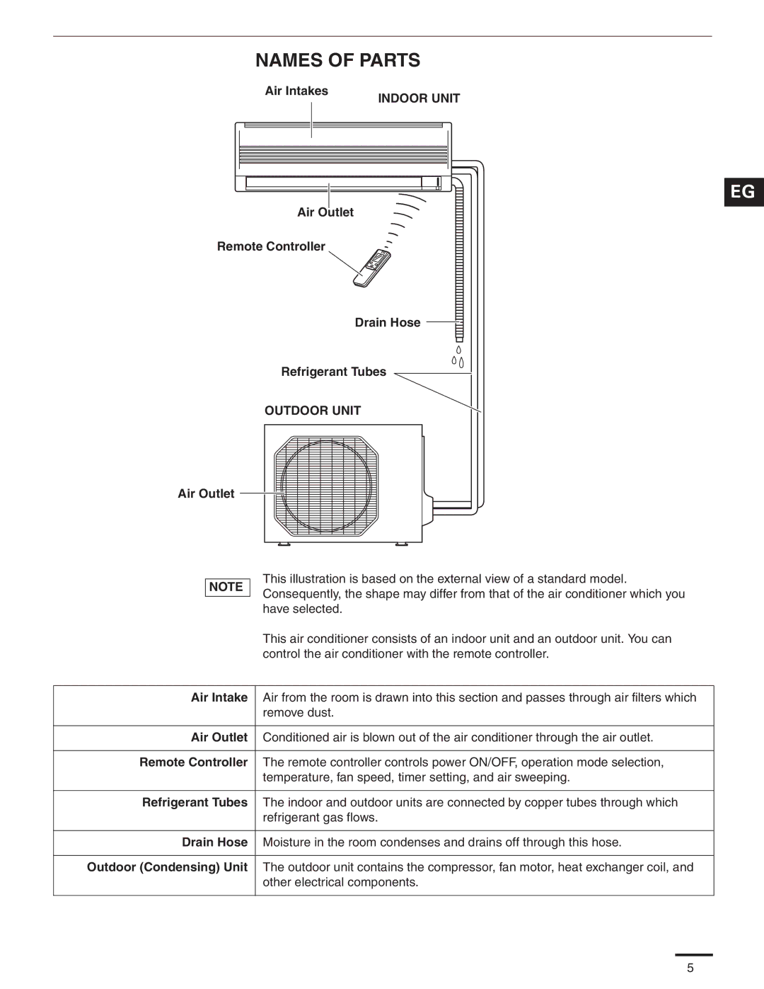 Panasonic CS-MKE18NKU, CS-MKE9NKU, CS-MKE7NKU, CS-MKE12NKU, CS-MKE24NKU service manual Names of Parts 