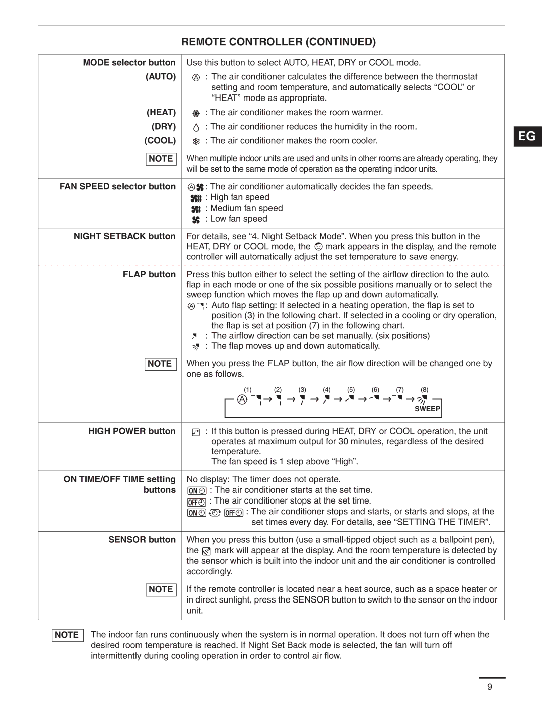 Panasonic CS-MKE7NKU, CS-MKE9NKU, CS-MKE18NKU, CS-MKE12NKU, CS-MKE24NKU service manual Remote Controller 