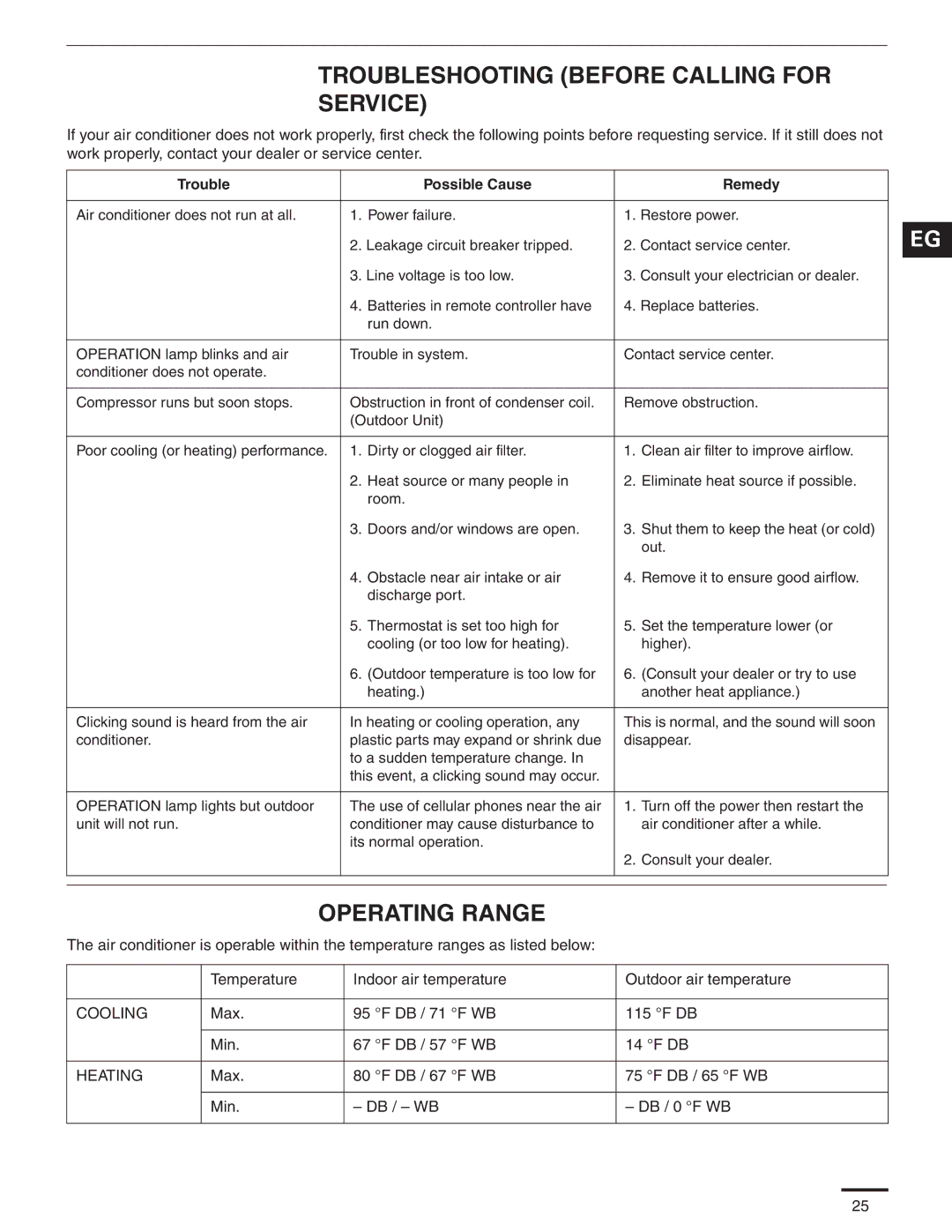 Panasonic CS-MKE18NKU, CS-MKE9NKU, CS-MKE7NKU, CS-MKE12NKU, CS-MKE24NKU Troubleshooting Before Calling for Service 