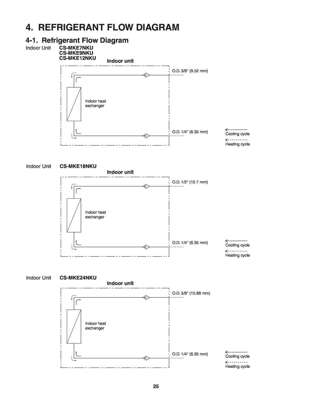 Panasonic CS-MKE9NKU, CS-MKE7NKU, CS-MKE18NKU, CS-MKE12NKU, CS-MKE24NKU service manual Refrigerant Flow Diagram 