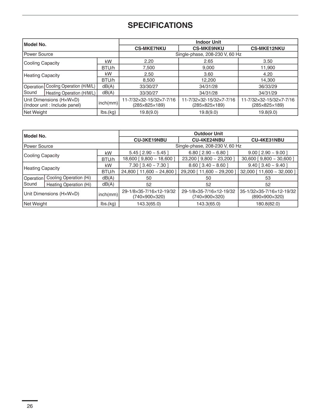 Panasonic CU-4KE24NBU, CU-4KE31NBU, CU-3KE19NBU appendix Specifications, CS-MKE7NKU CS-MKE9NKU CS-MKE12NKU 