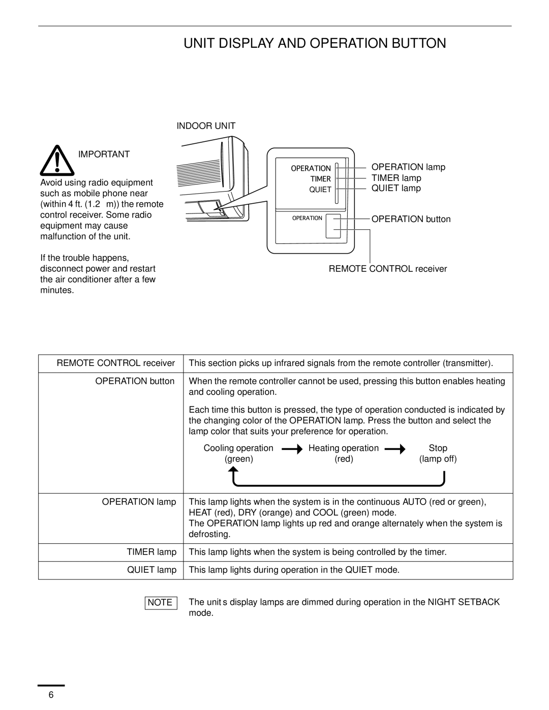 Panasonic CS-MKE12NKU, CS-MKE9NKU, CS-MKE7NKU, CU-4KE31NBU, CU-4KE24NBU, CU-3KE19NBU appendix Unit Display and Operation Button 