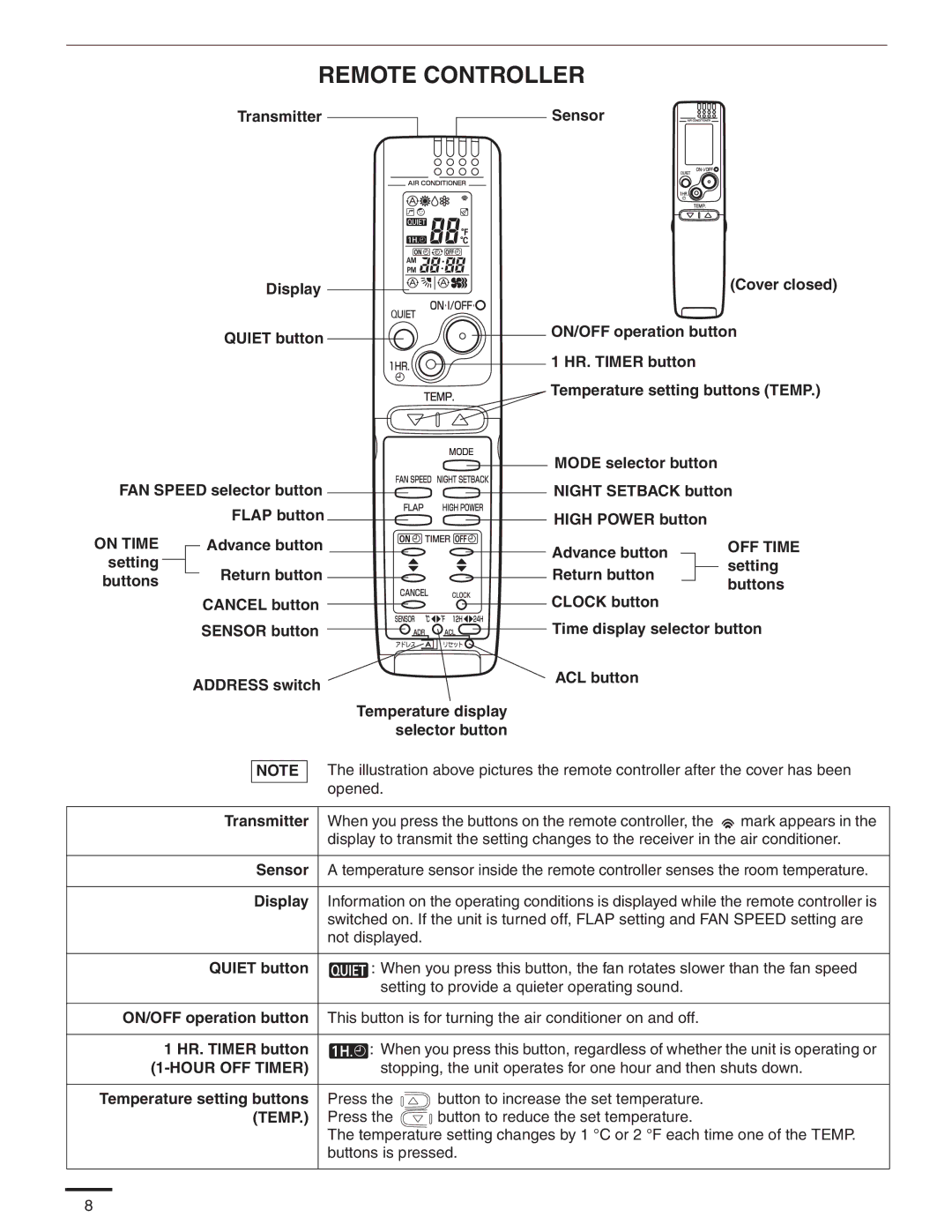 Panasonic CS-MKE7NKU, CS-MKE9NKU, CU-4KE31NBU, CU-4KE24NBU, CU-3KE19NBU, CS-MKE12NKU appendix Remote Controller, Selector button 