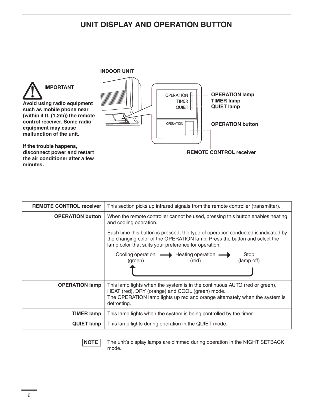 Panasonic CS-MKE7NKU, CS-MKE9NKU, CU-4KE31NBU, CU-4KE24NBU, CU-3KE19NBU appendix Unit Display and Operation Button, Quiet lamp 