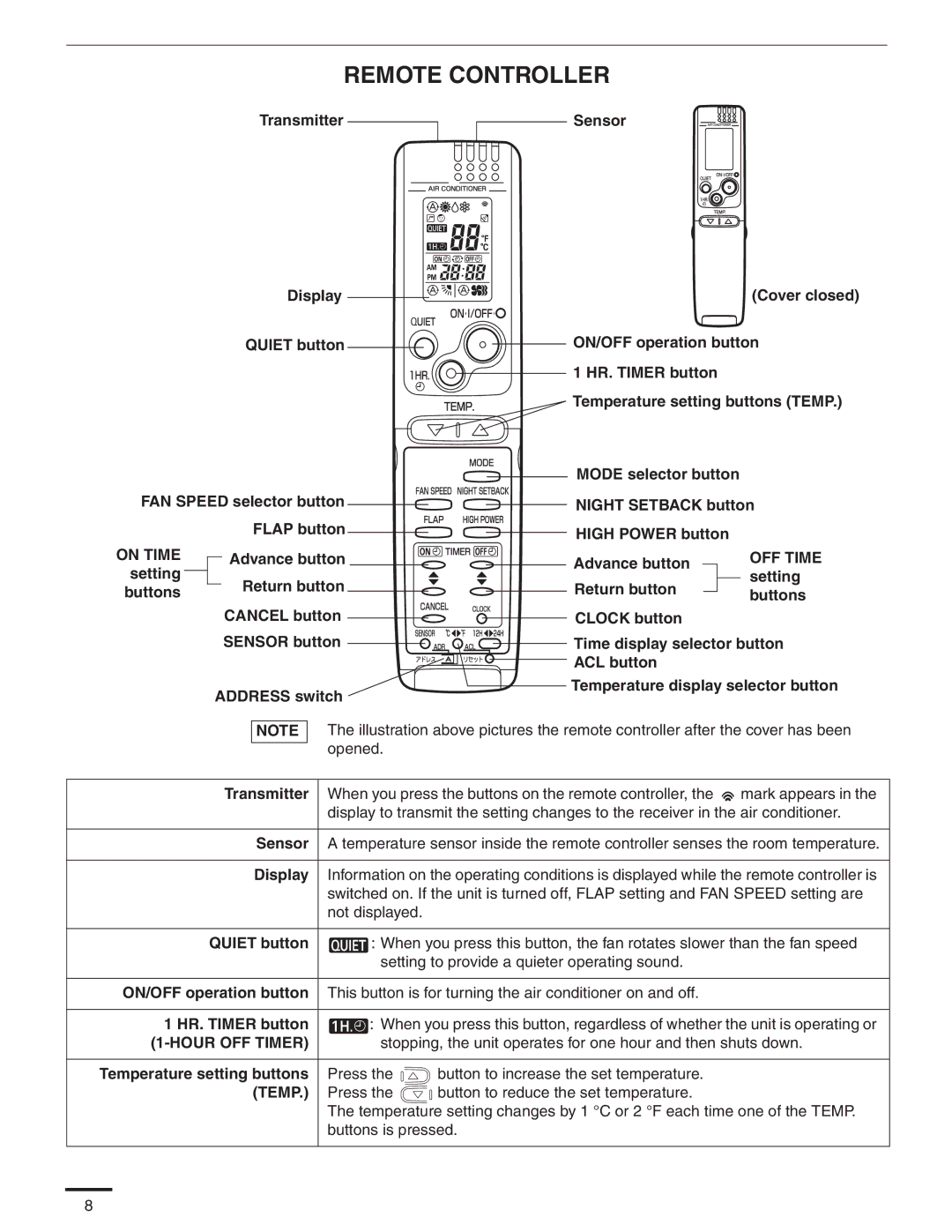 Panasonic CU-4KE24NBU, CS-MKE9NKU, CS-MKE7NKU Remote Controller, Advance button, Transmitter, Temperature setting buttons 