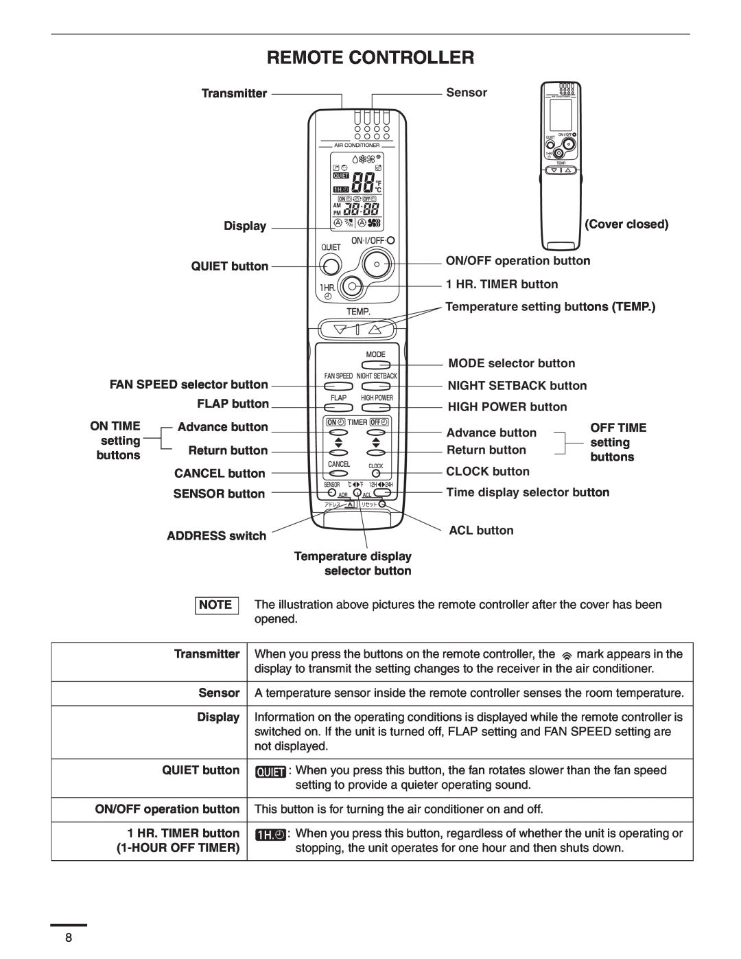 Panasonic CS-MKS9NKU, CS-MKS24NKU, CS-MKS18NKU service manual Remote Controller 