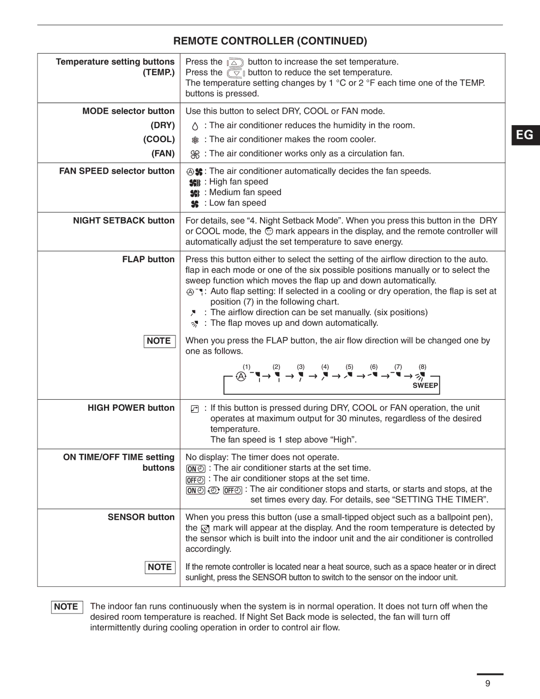 Panasonic CS-MKS7NKU, CS-MKS9NKU, CS-MKS12NKU appendix Temperature setting buttons, On TIME/OFF Time setting 