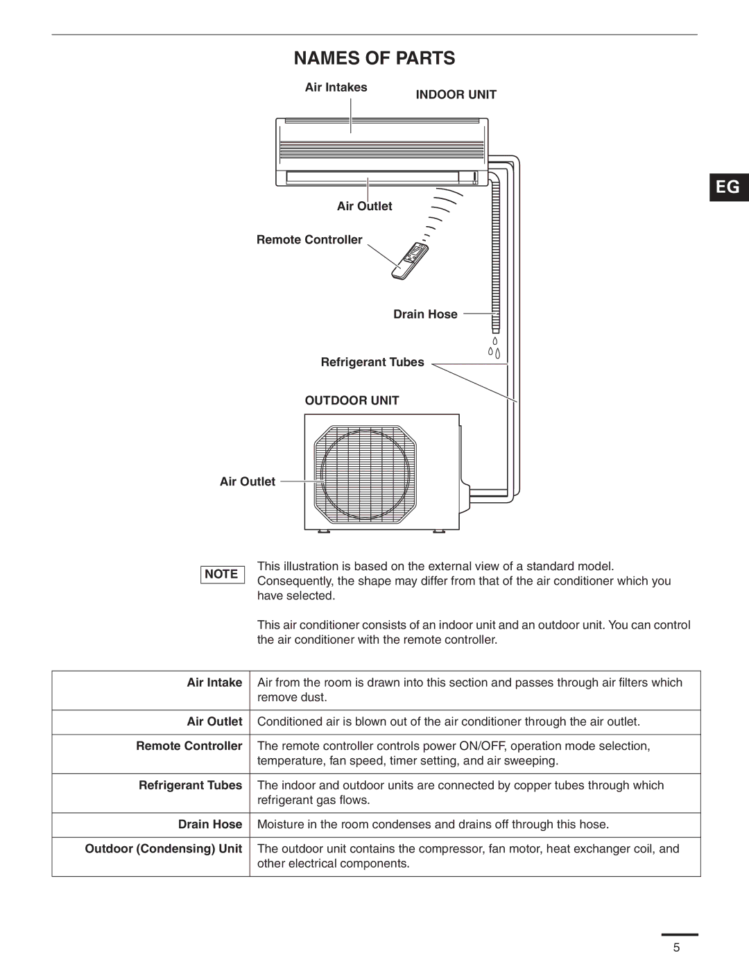 Panasonic CS-MKS12NKU, CS-MKS9NKU, CS-MKS7NKU appendix Names of Parts 