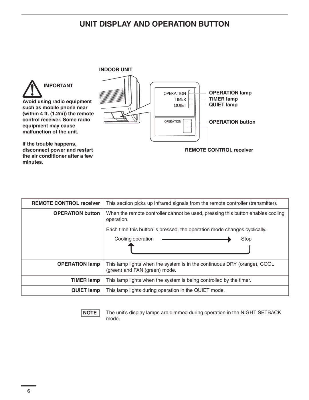 Panasonic CS-MKS9NKU, CS-MKS7NKU, CS-MKS12NKU appendix Unit Display and Operation Button 