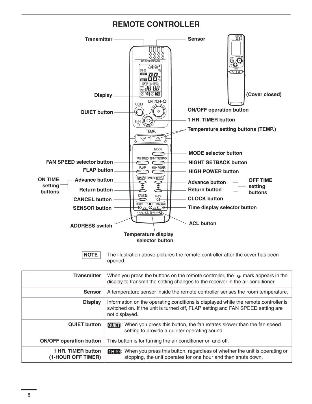 Panasonic CS-MKS12NKU, CS-MKS9NKU, CS-MKS7NKU appendix Remote Controller 