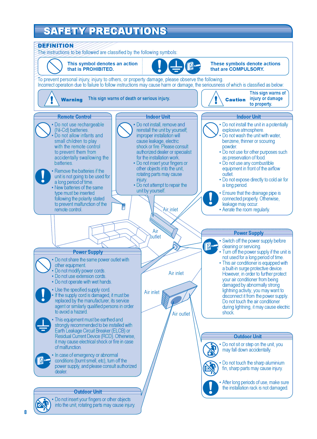 Panasonic CU-PC24JKF, CS-PC24JKF, CS-PC18JKF manual Safety Precautions, Definition, Remote Control Indoor Unit, Power Supply 