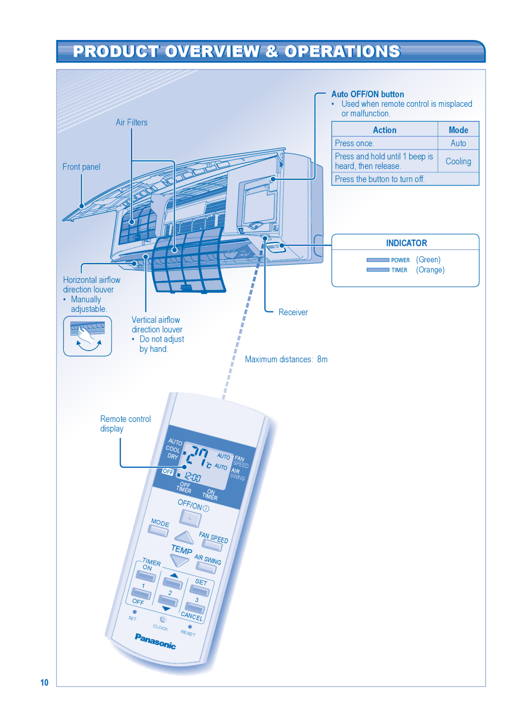 Panasonic CS-PC24JKF, CS-PC18JKF, CU-PC24JKF manual Product Overview & Operations, Auto OFF/ON button, Action Mode, Indicator 