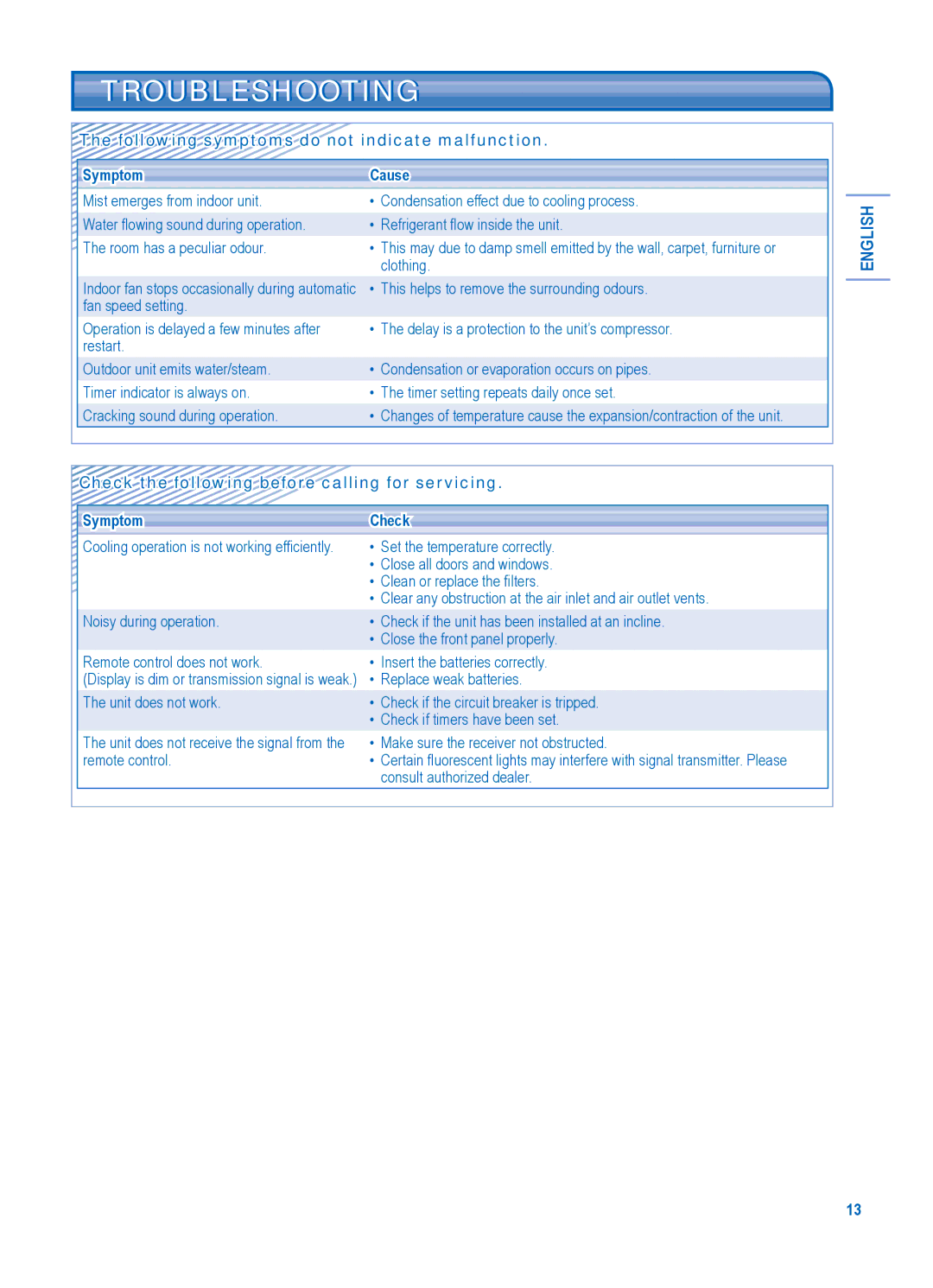 Panasonic CU-PC18JKF, CS-PC24JKF, CS-PC18JKF manual Troubleshooting, Check the following before calling for servicing Symptom 