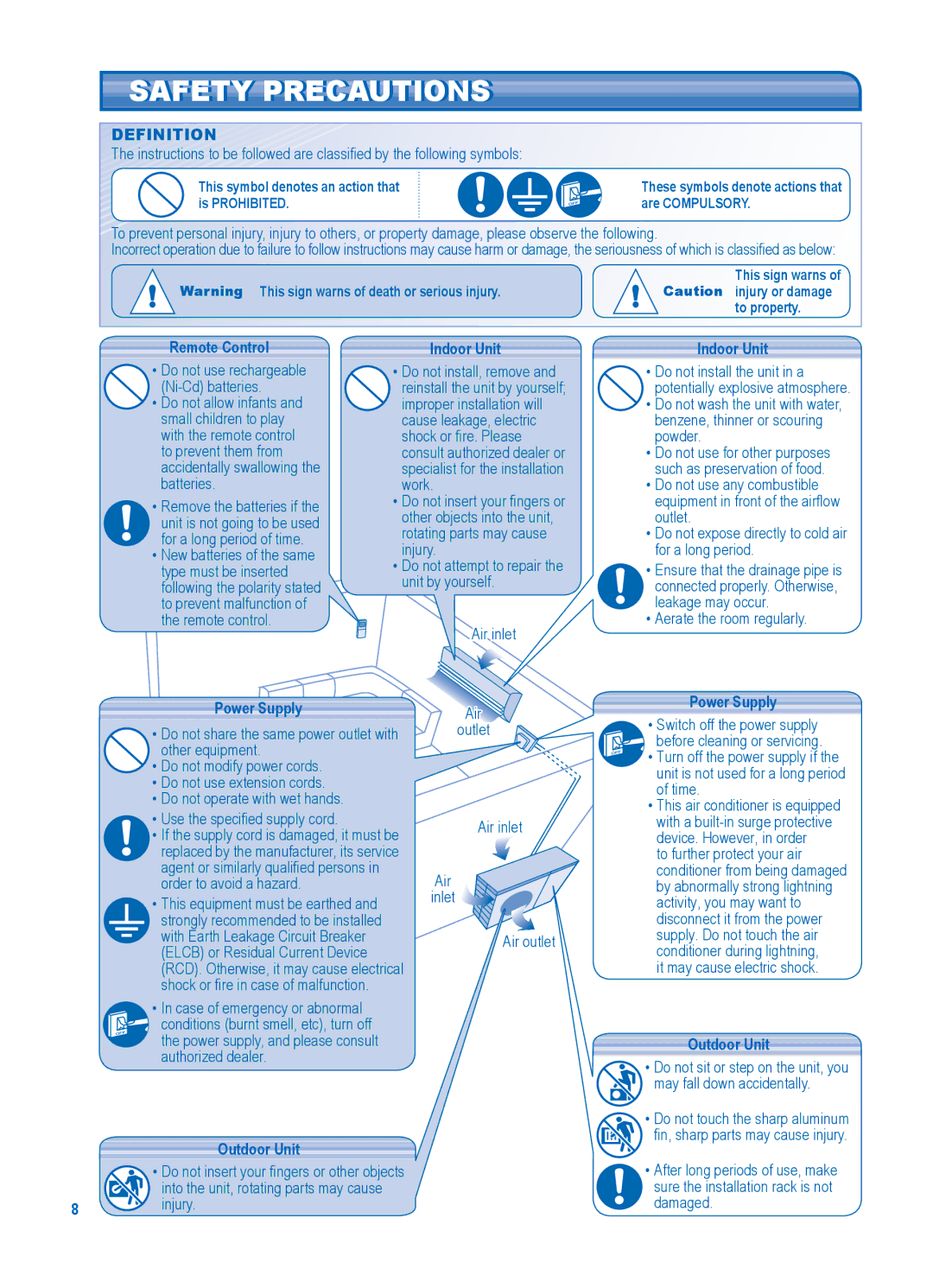 Panasonic CU-PC36JKF, CS-PC30JKF, CS-PC36JKF, CU-PC30JKF operating instructions Safety Precautions, Definition 