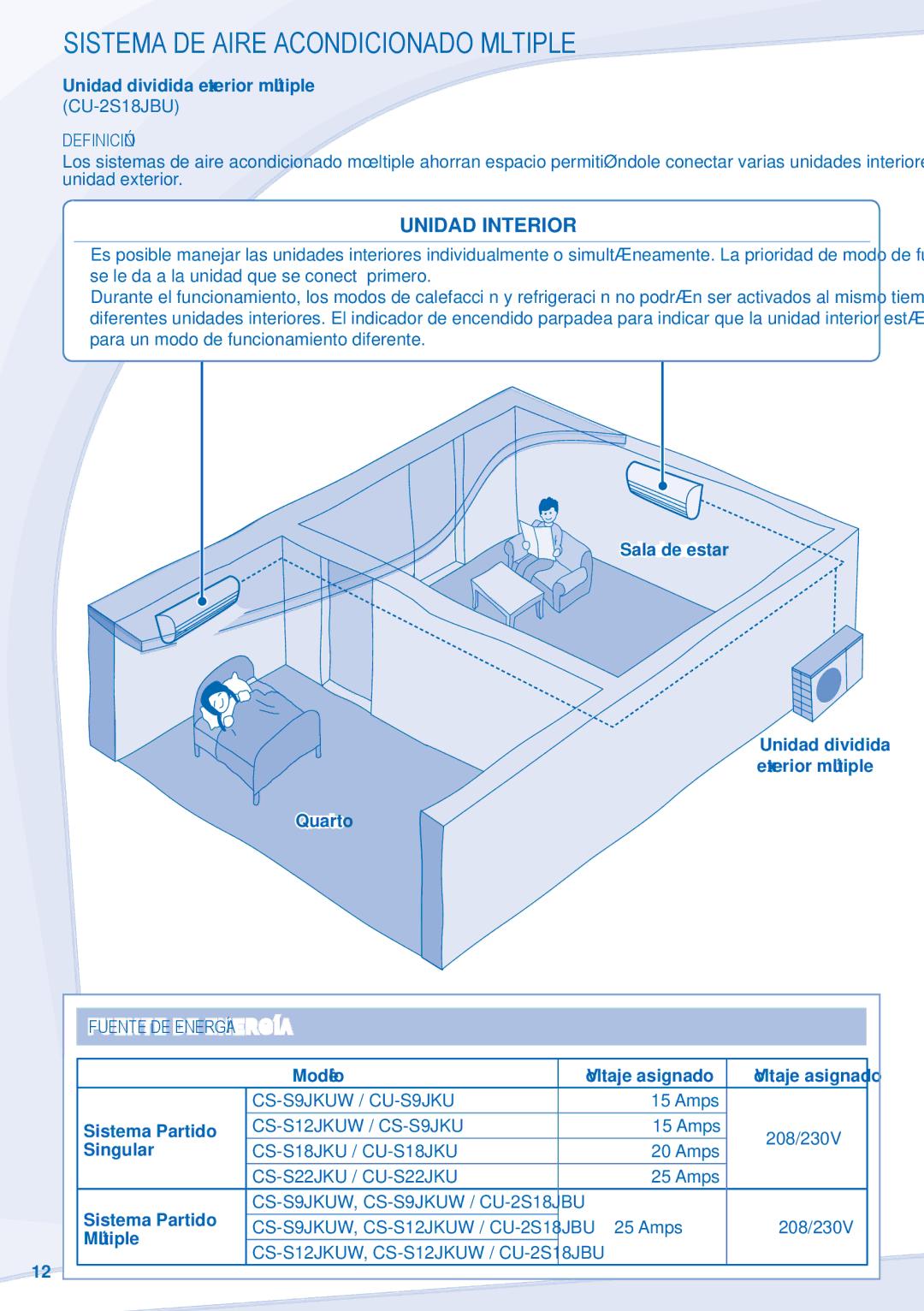 Panasonic CU-S9JKU, CS-S12JKUW manual Sistema DE Aire Acondicionado Múltiple, Unidad Interior, Definición, Fuente DE Energía 