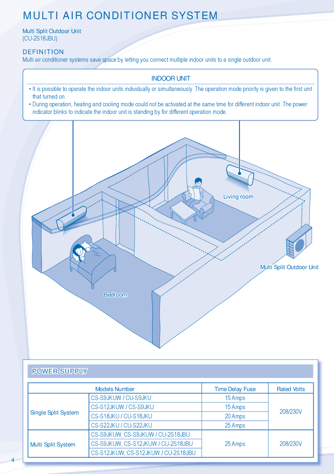 Panasonic CU-S9JKU, CS-S12JKUW, CS-S18JKU, CS-S9JKUW, CSS-22JKU manual Multi AIR Conditioner System, Indoor Unit, Definition 