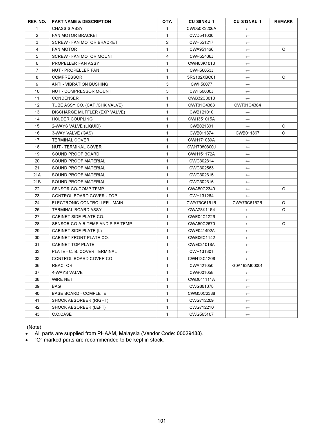 Panasonic CS-S18NKU-1, CS-S12NKUW-1, CS-S22NKU-1, CS-S9NKUW-1, CU-S9NKU-1, CU-S22NKU-1, CU-S18NKU-1 CU-S12NKU-1 Remark 