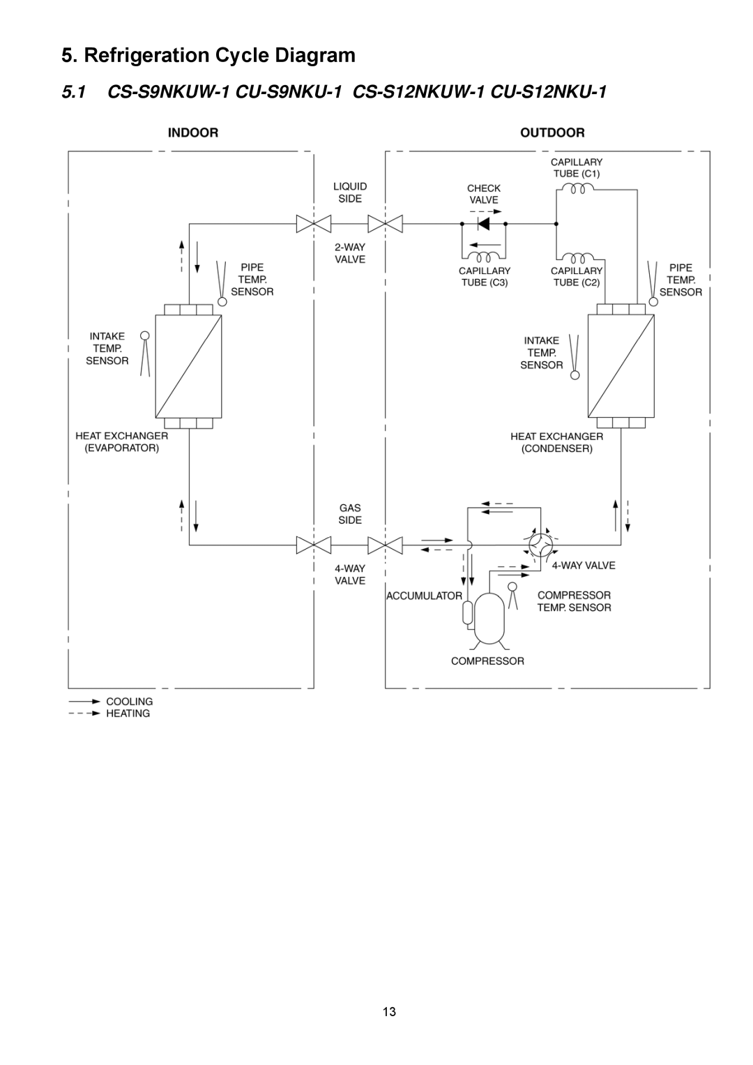 Panasonic CU-S12NKU-1, CS-S18NKU-1, CS-S12NKUW-1, CS-S22NKU-1, CS-S9NKUW-1, CU-S9NKU-1, CU-S22NKU-1 Refrigeration Cycle Diagram 