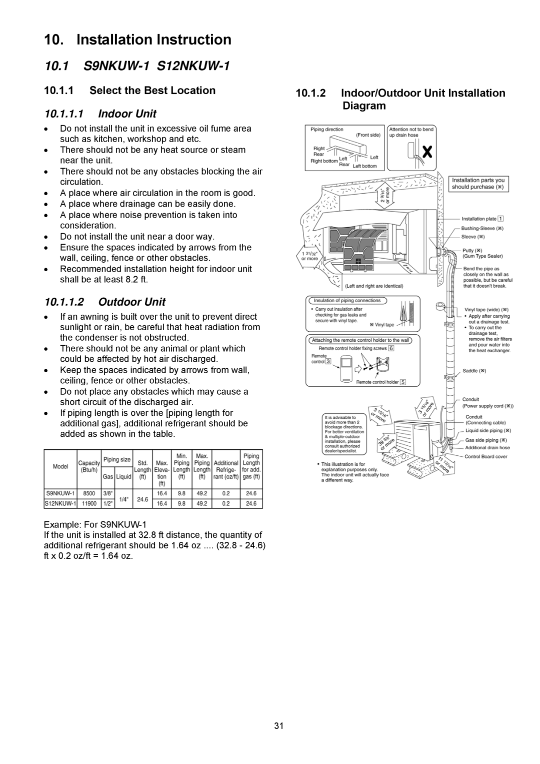 Panasonic CU-S18NKU-1, CS-S18NKU-1, CS-S22NKU-1 Installation Instruction, 10.1 S9NKUW-1 S12NKUW-1, Select the Best Location 