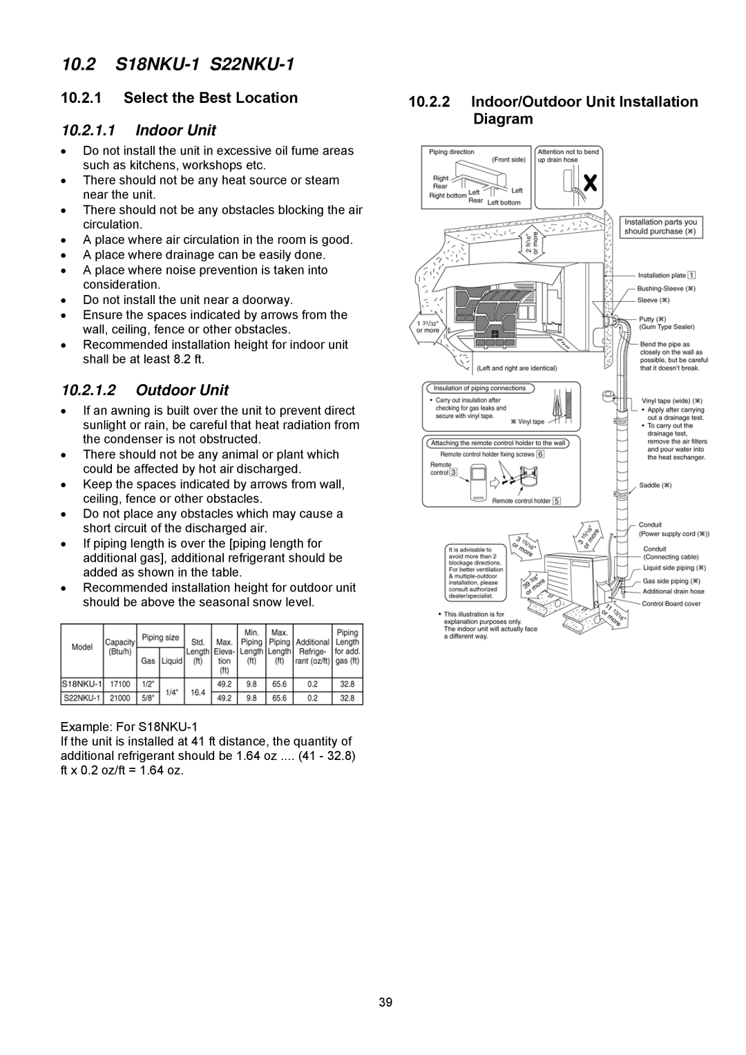 Panasonic CU-S18NKU-1, CS-S18NKU-1, CS-S12NKUW-1, CS-S22NKU-1, CS-S9NKUW-1 10.2 S18NKU-1 S22NKU-1, Select the Best Location 